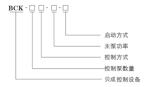 BCK控制柜  型号意义图.jpg